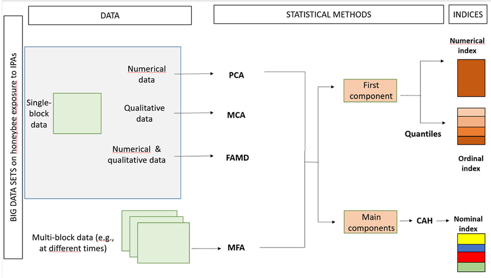 Graphical abstract of the paper.